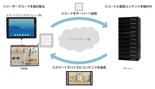 「MC for Android」を利用したシステム例